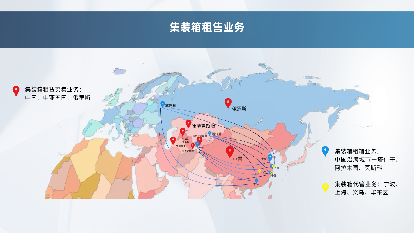 集装箱租售业务